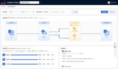 5G專網(wǎng)向自智網(wǎng)絡(luò)升級 中國聯(lián)通打造“5G工廠智能運(yùn)維標(biāo)桿”的數(shù)據(jù)處理服務(wù)