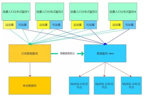 從“刪庫跑路”到主動防御 DBA如何構建數據處理服務的責任與能力體系