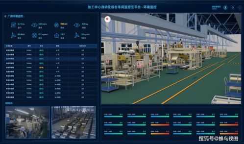 翰鳥智能 打造化工廠“五位一體”綜合解決方案，以數據處理服務驅動行業新變革