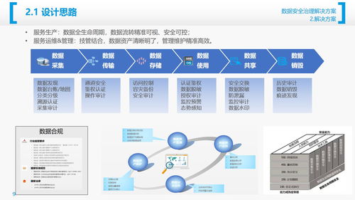 數據安全治理 構建企業數據處理服務的核心防線