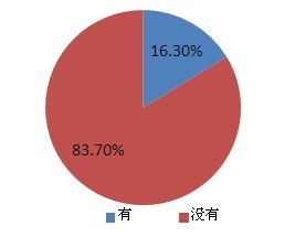 移動地理位置服務與IDC互聯網數據中心 199IT視角下的互聯網數據服務演變