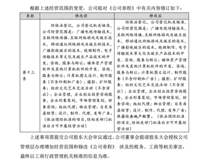 視覺中國拓展業(yè)務邊界，經營范圍擬新增非居住房地產租賃