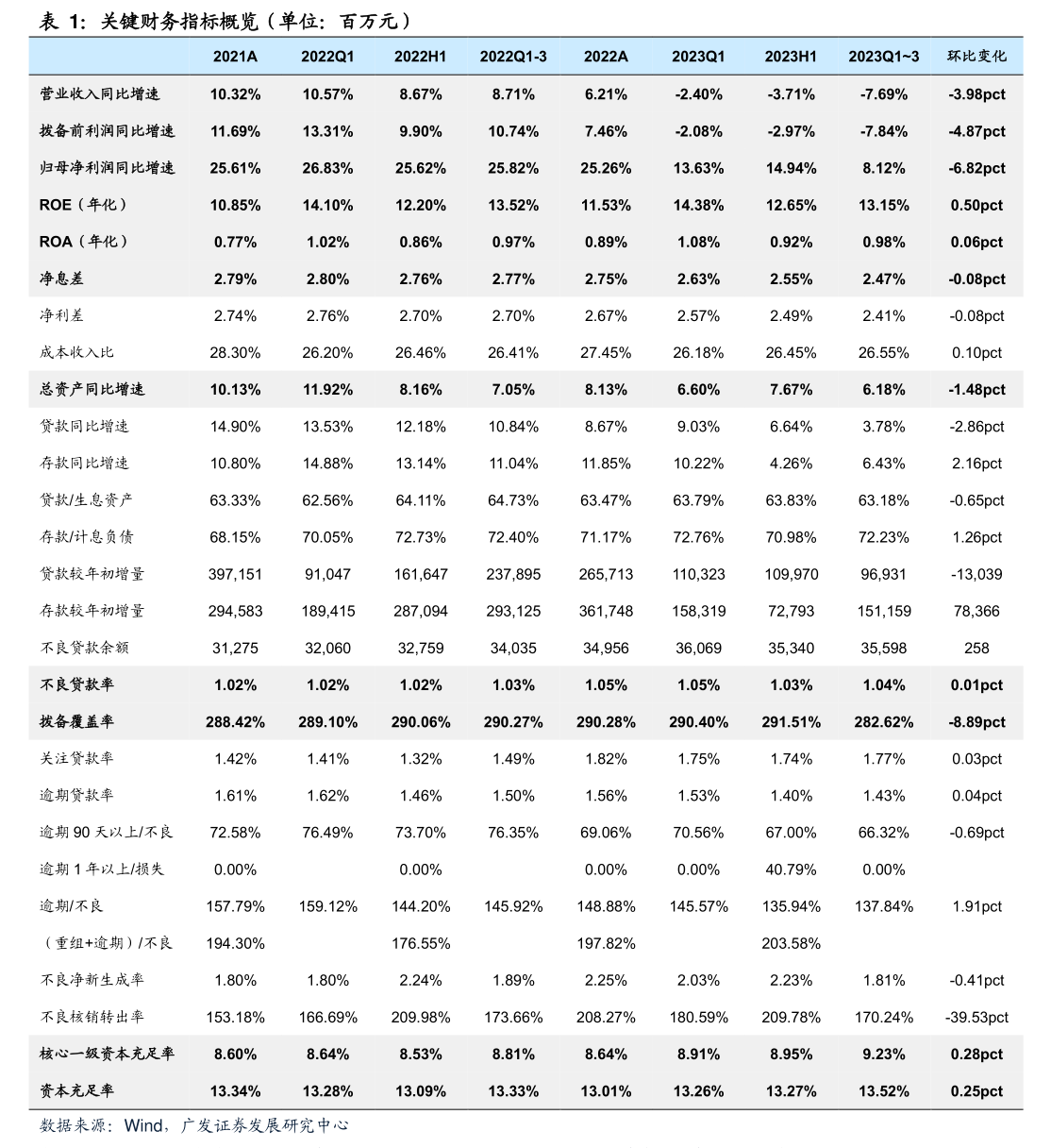 戈爾德公司權益變動報告書 非居住房地產租賃業(yè)務深度解析